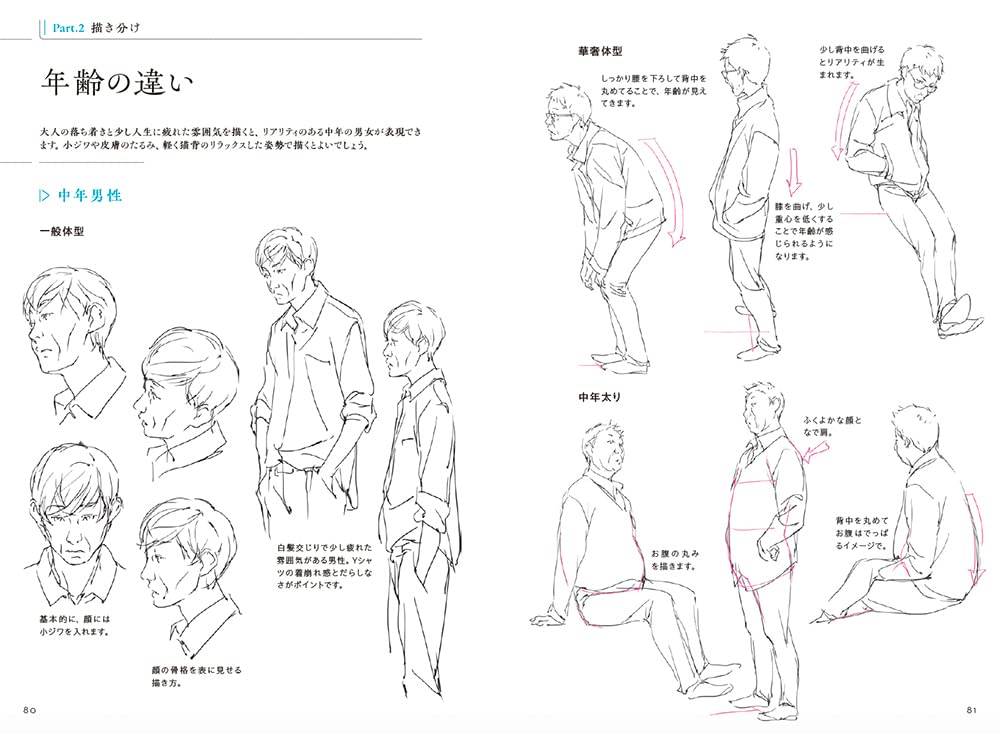Character drawing techniques taught by animators -Human-