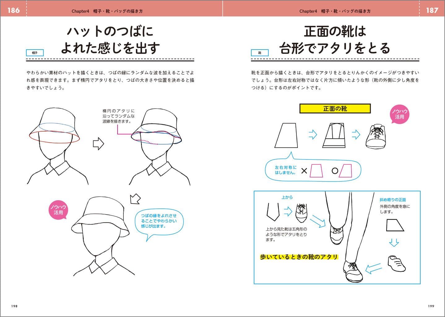 Know-how collection for drawing clothes well