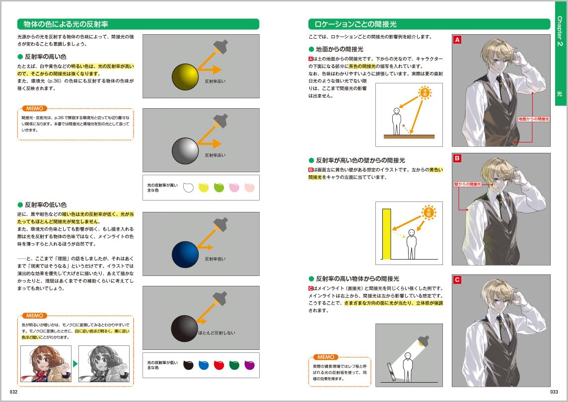 How To Draw "Light & Shadow" Encyclopedia for Digital Illustrations
