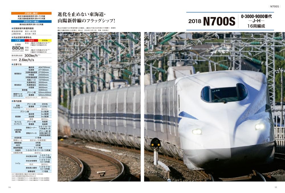 Encyclopedia of Shinkansen 2025-2026
