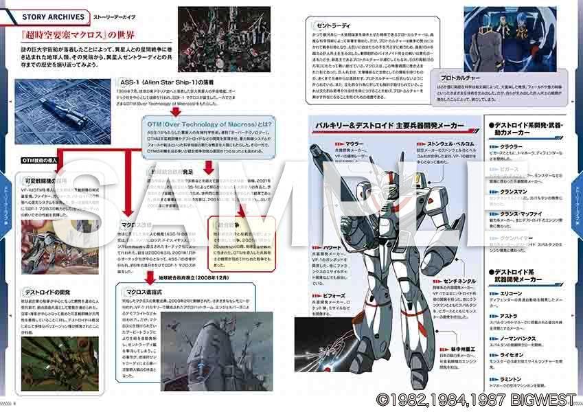 Super Dimension Fortress Macross Chohyakka