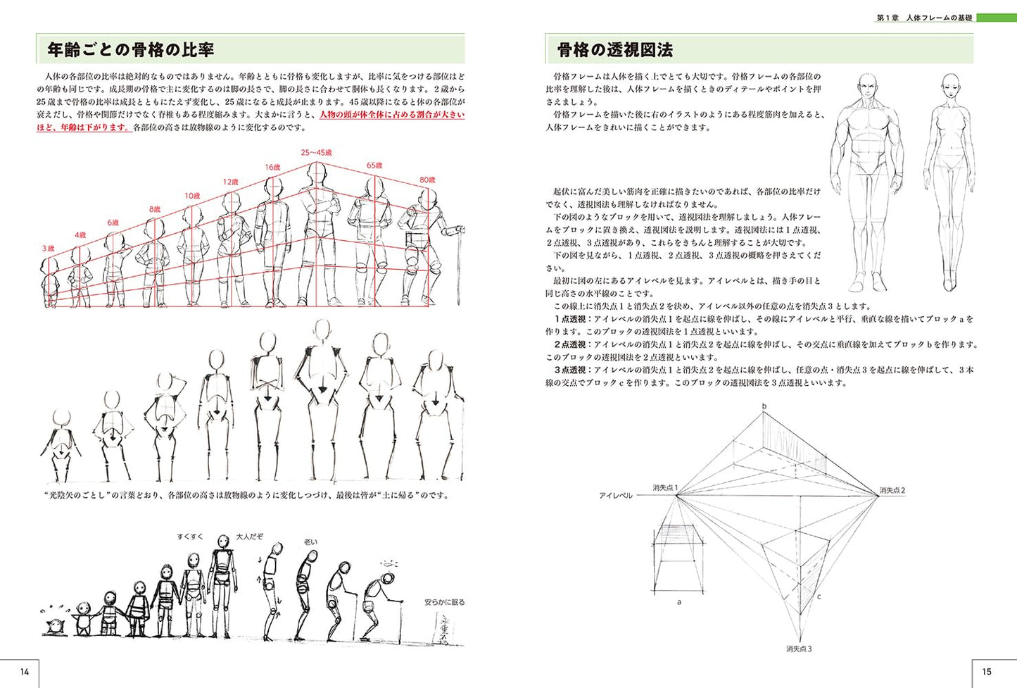 How To Draw Characters Master Guide