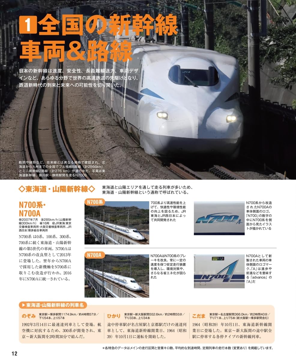 Japanese Railway Vehicles Perfect Encyclopedia 2025-2026