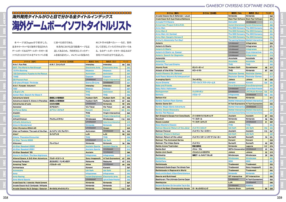 Game Boy Perfect Catalogue Enlarged edition