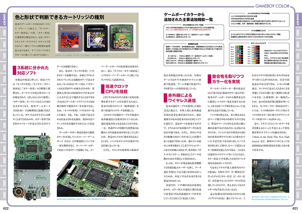 Game Boy Perfect Catalogue Enlarged edition