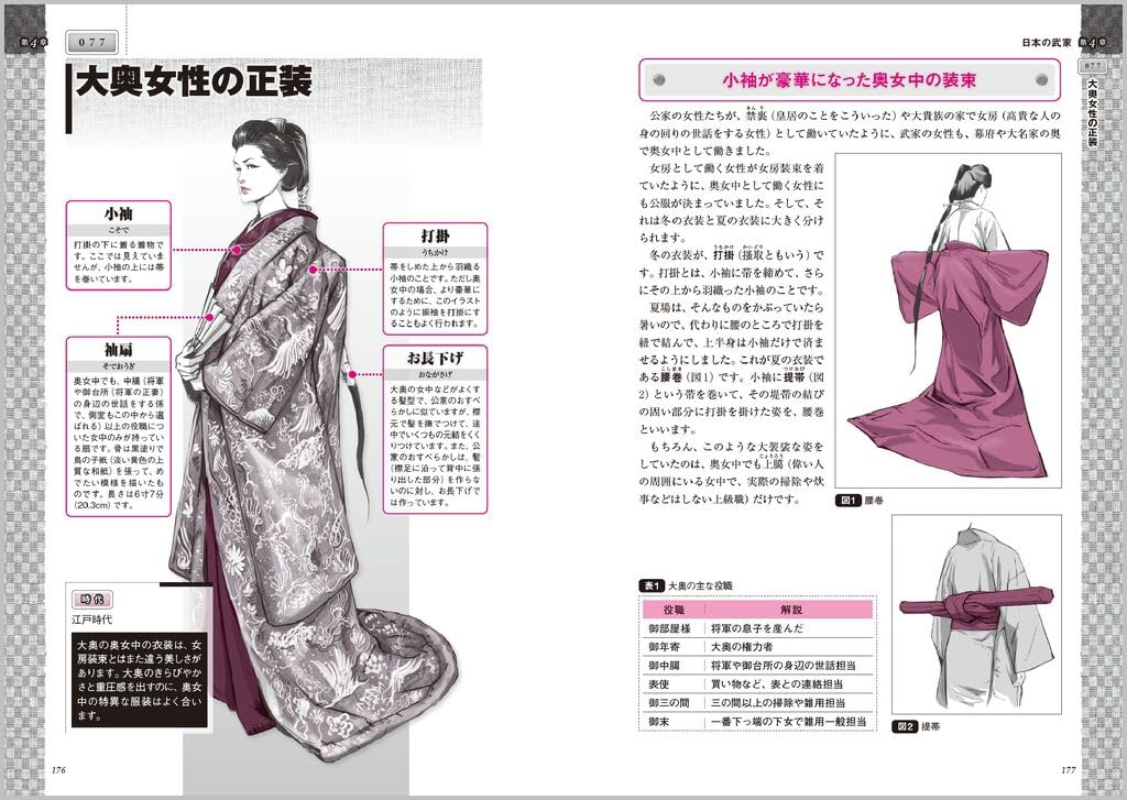 Fantasy Costume Encyclopedia for scenarios