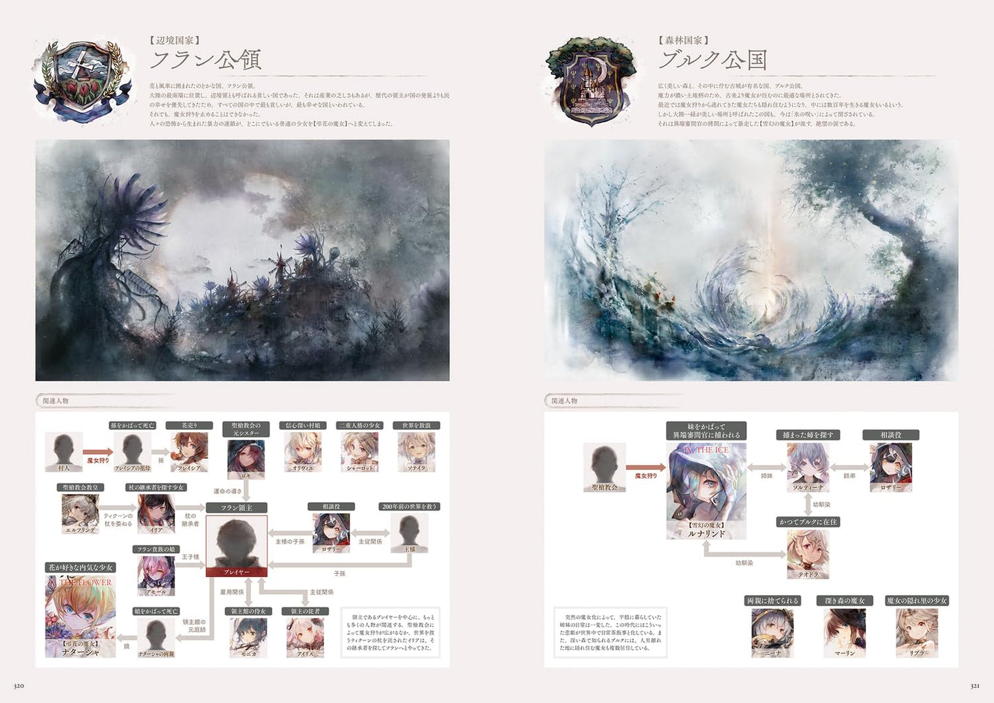 Memento Mori Official Art Book
