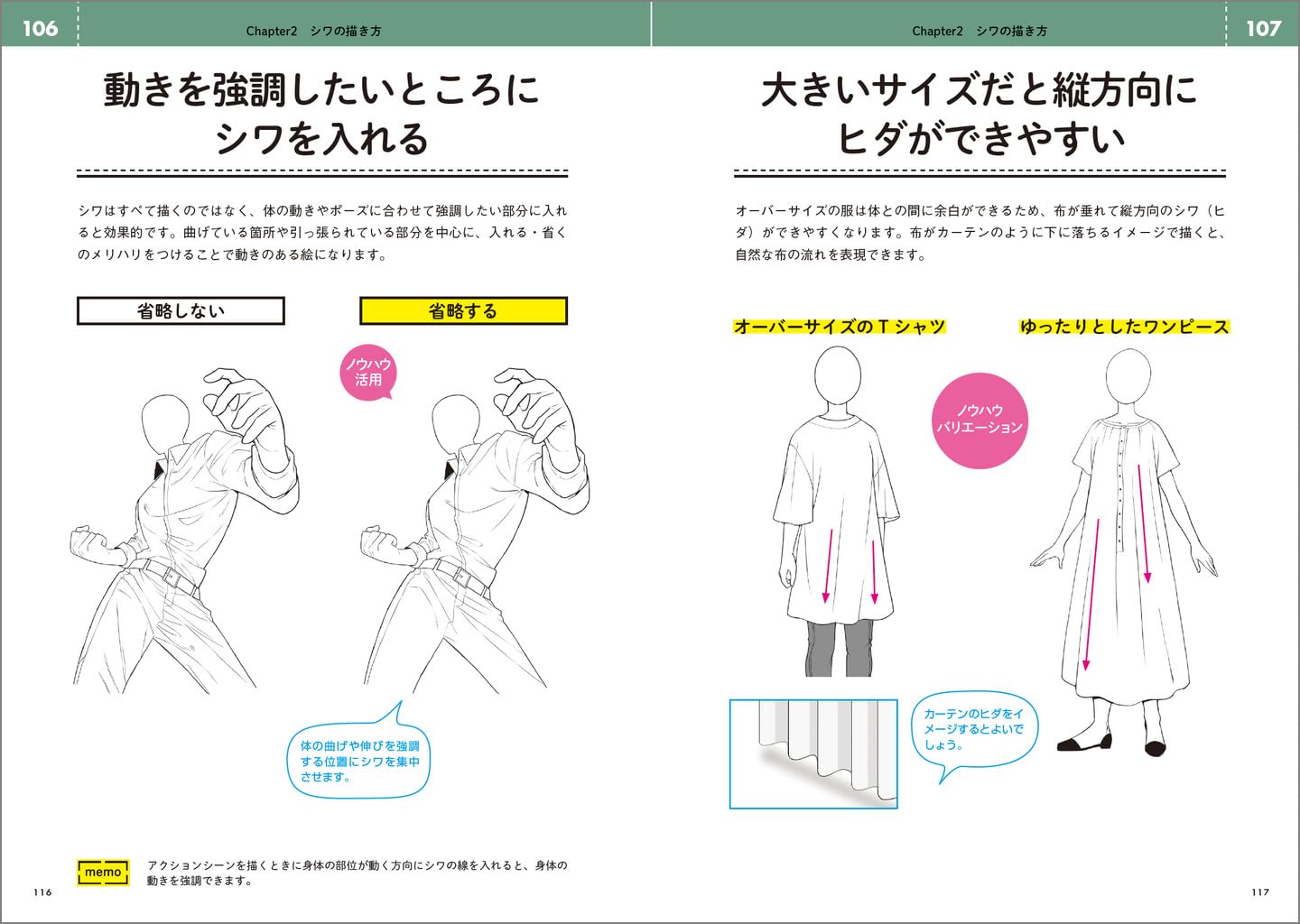 Know-how collection for drawing clothes well