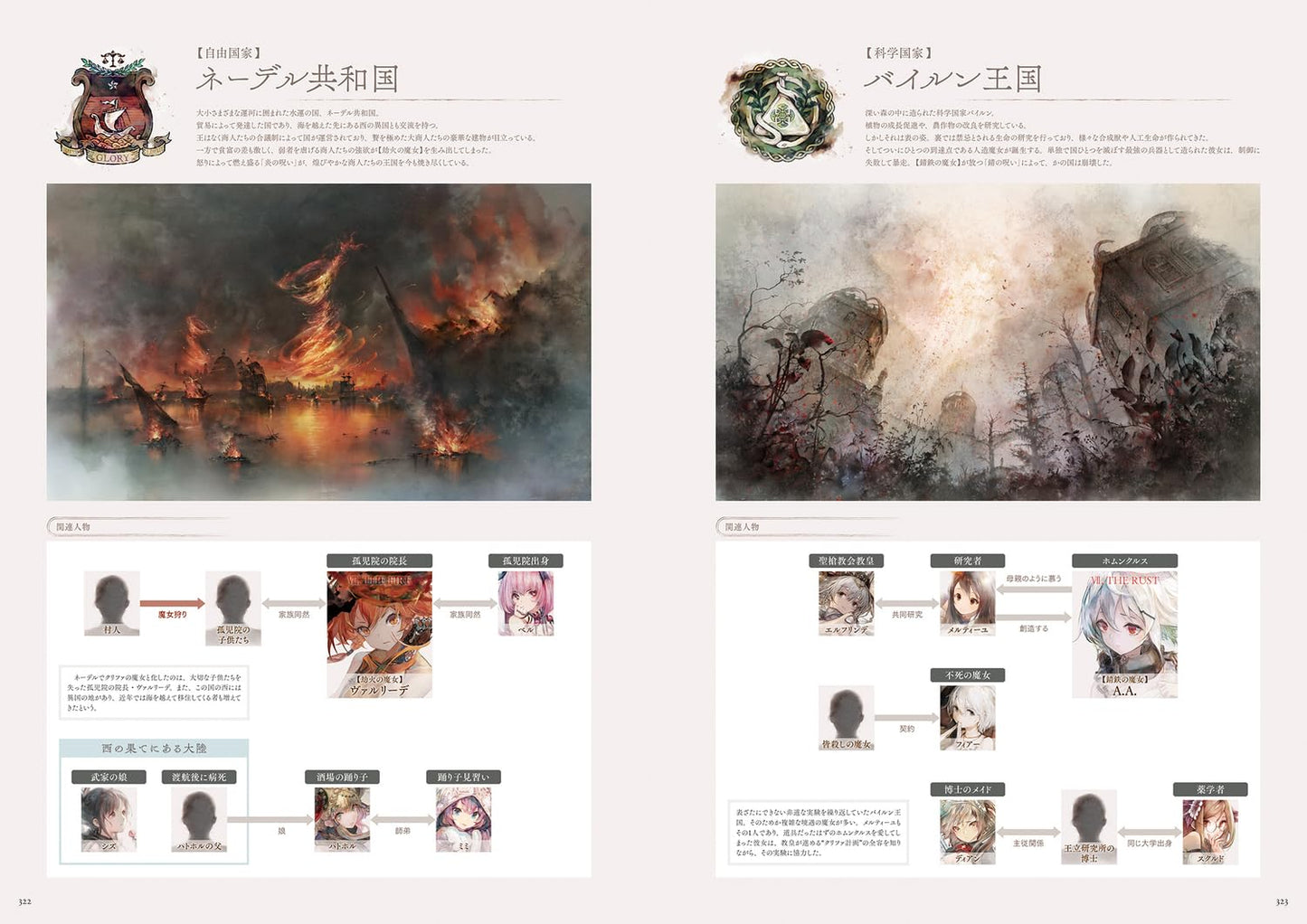 Memento Mori Official Art Book