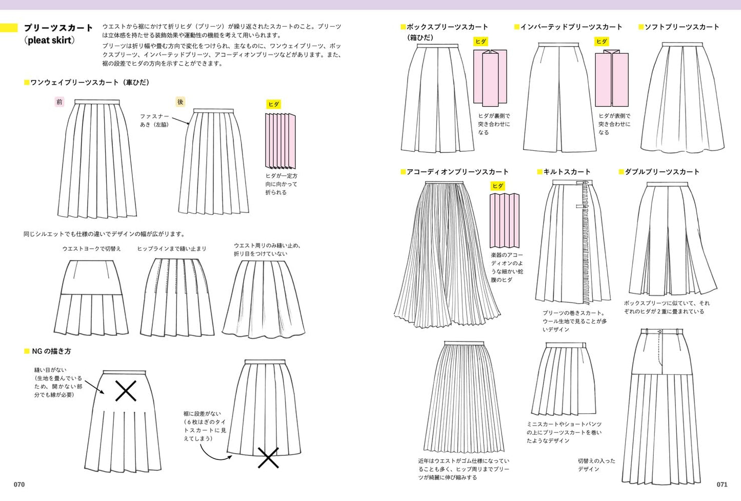 Fashion Illustration Techniques