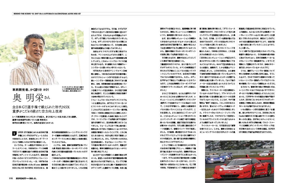 SUPER GT SERIES GT500 20th Anniversary HONDA