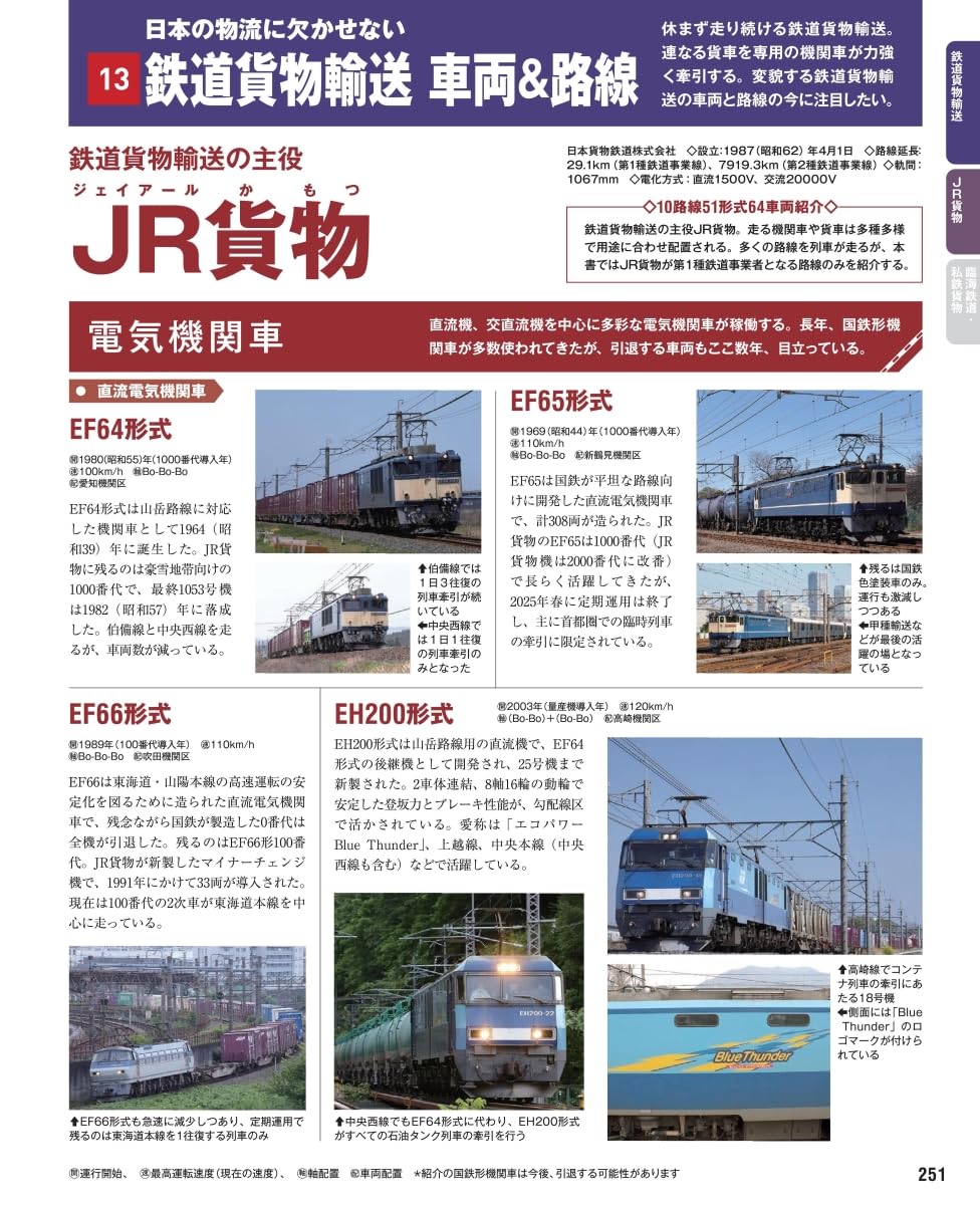 Japanese Railway Vehicles Perfect Encyclopedia 2025-2026