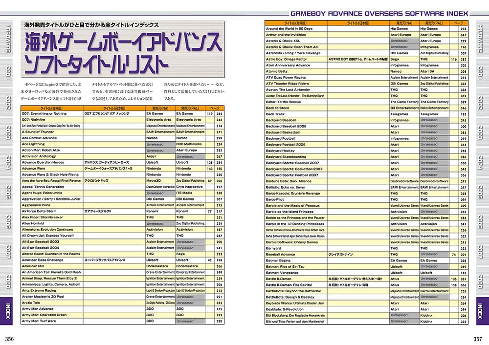 Game Boy Advance Perfect Catalogue Enlarged Edition