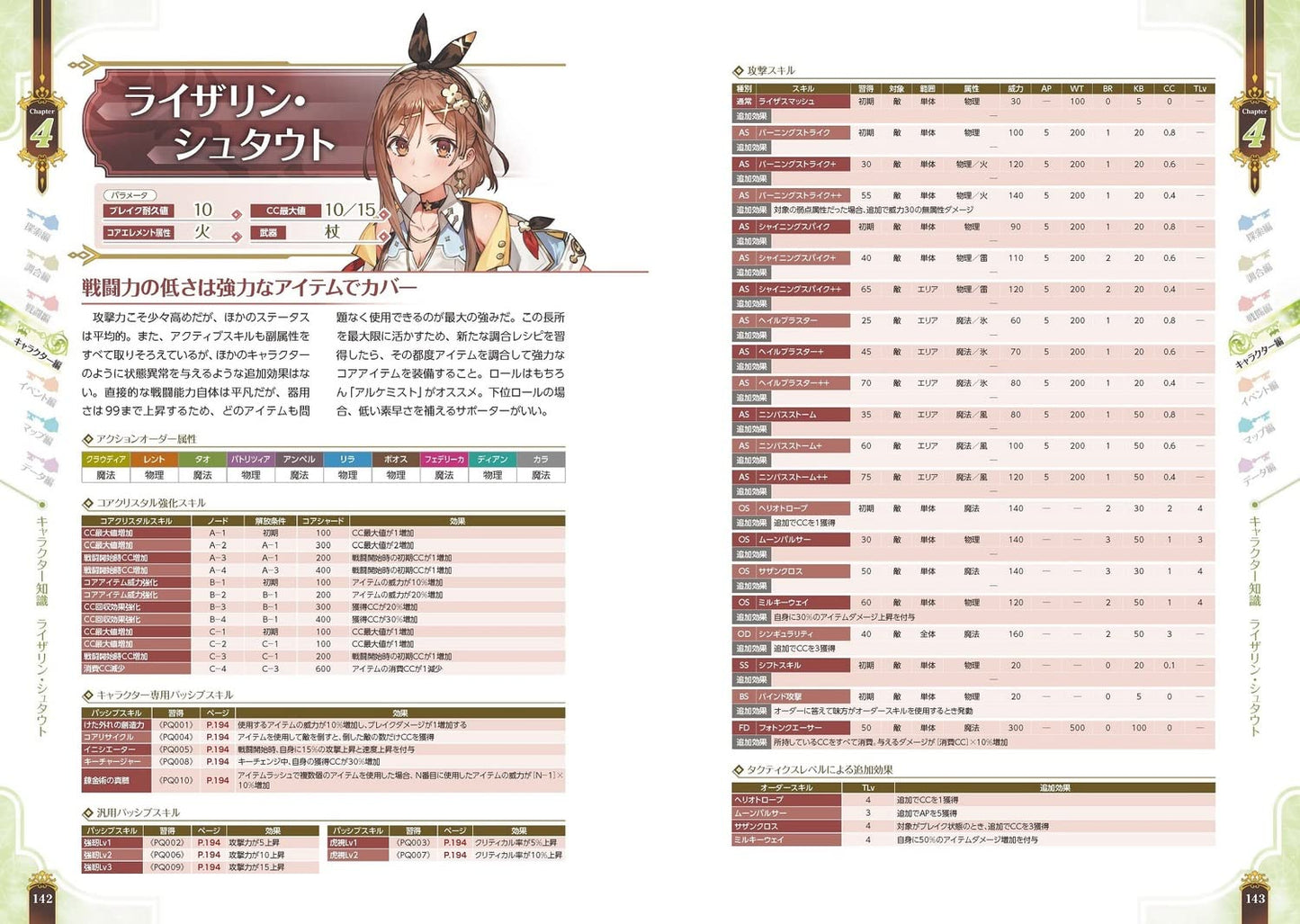 Atelier Ryza 3 Alchemist of the End & the Secret Key The Complete Guide