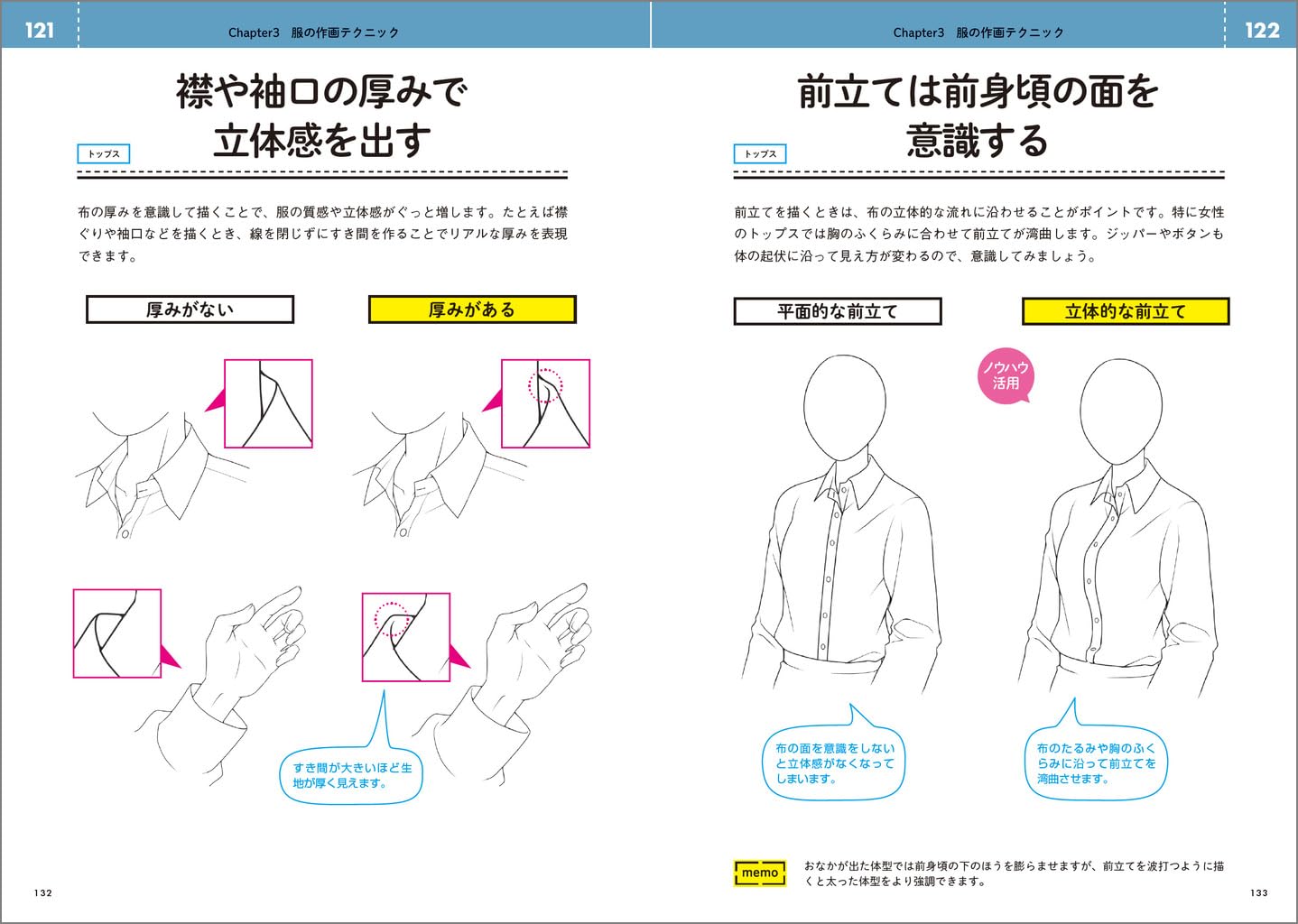Know-how collection for drawing clothes well