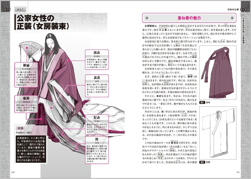 Fantasy Costume Encyclopedia for scenarios