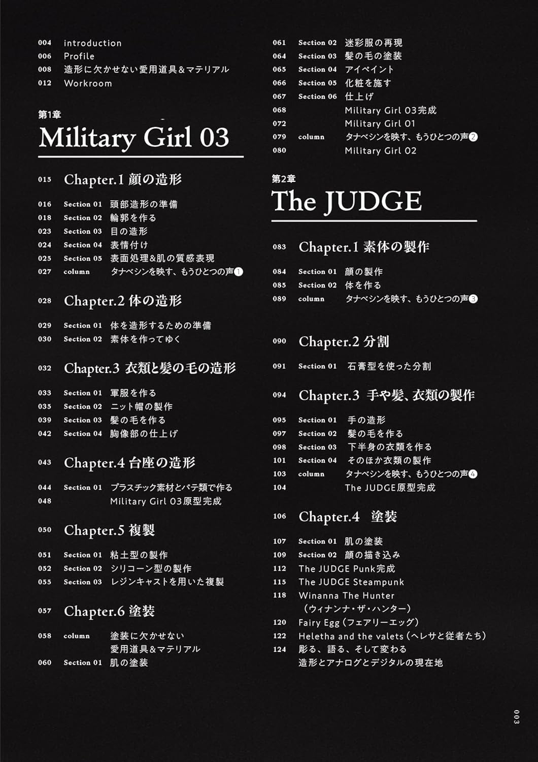 Shin Tanabe Figure Sculpting Guide