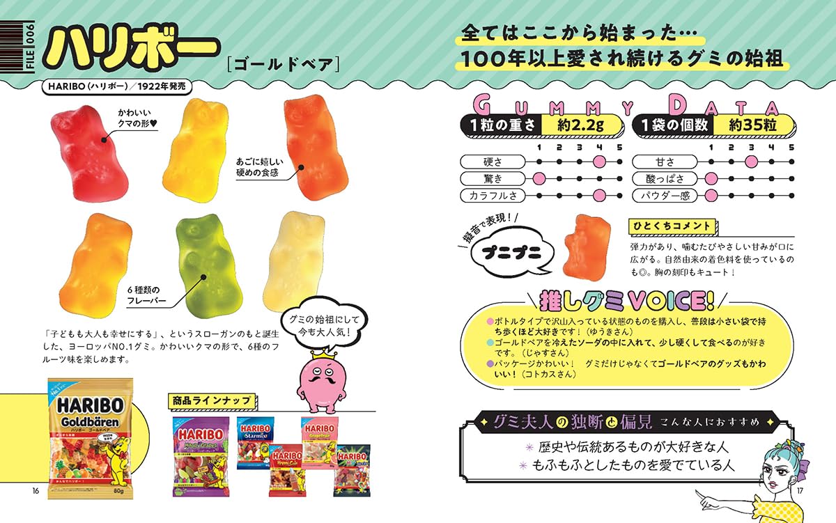 Gummy Candy Encyclopedia