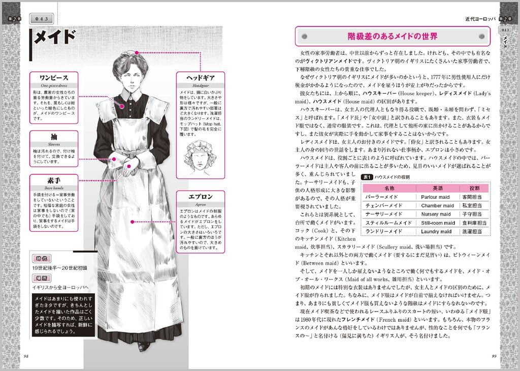 Fantasy Costume Encyclopedia for scenarios