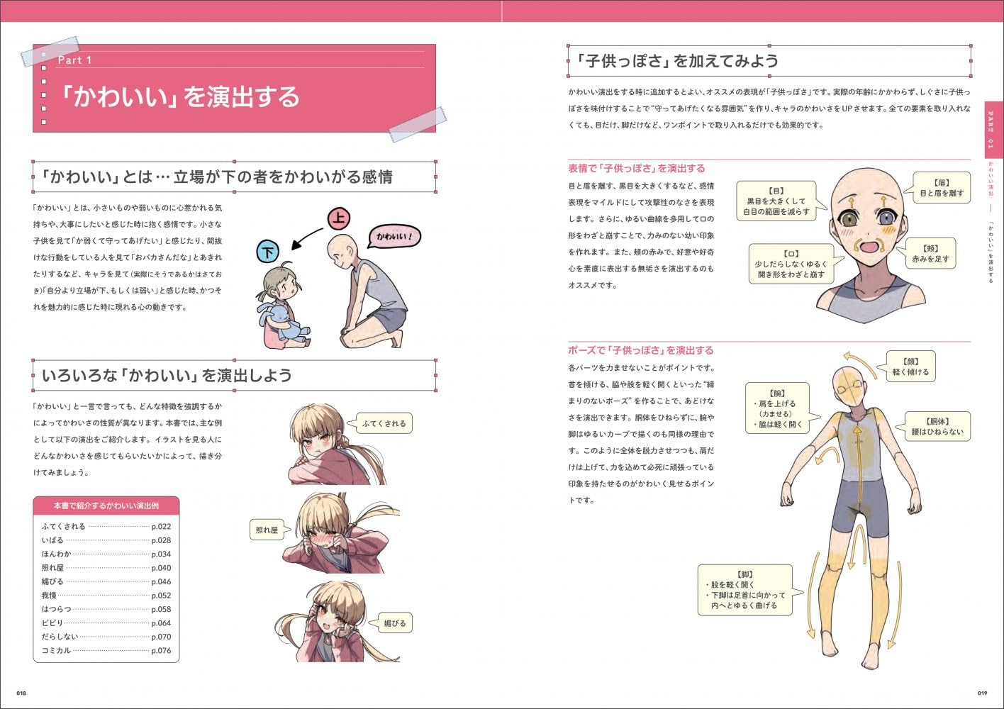 Character Illustration Direction Encyclopedia