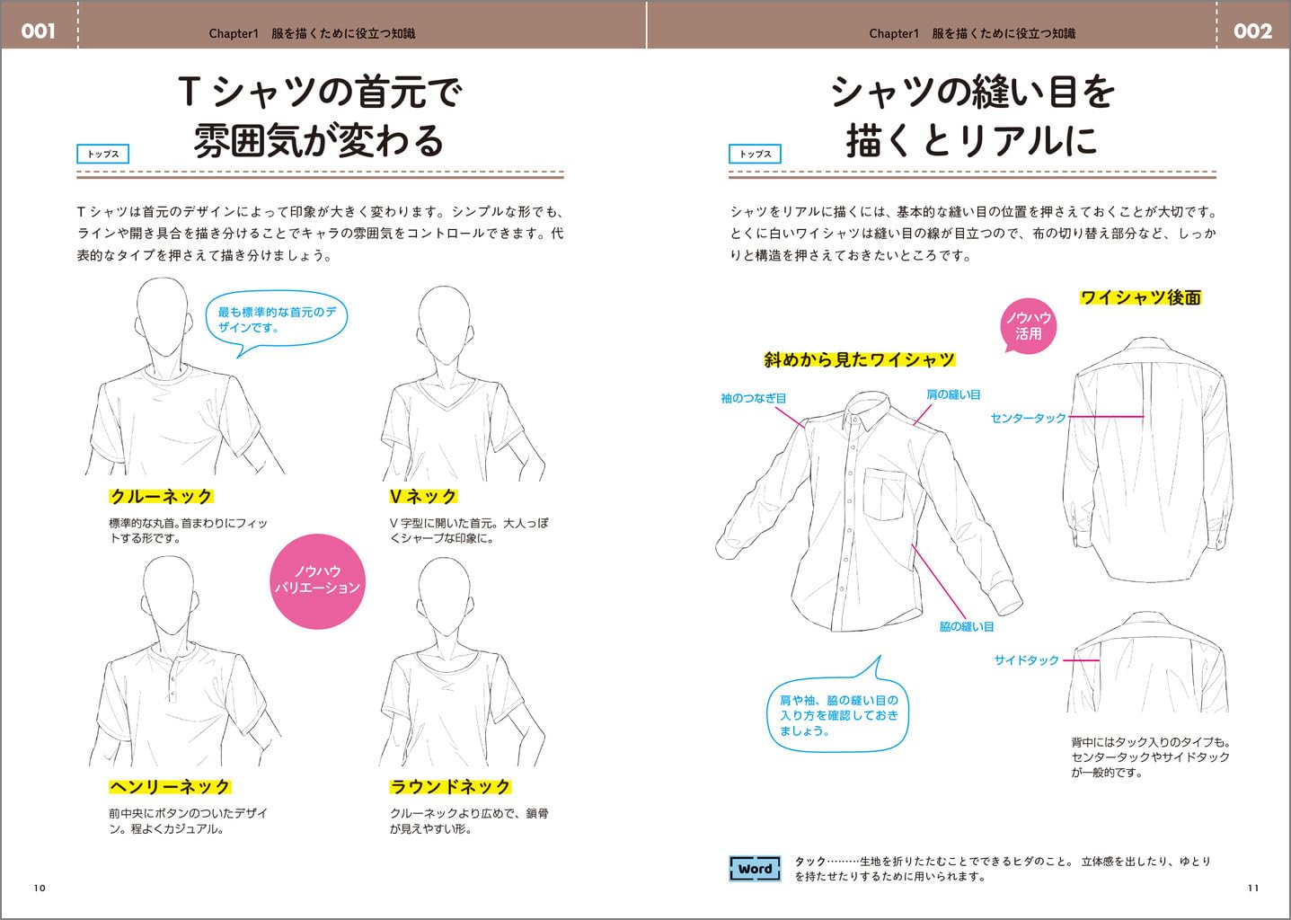 Know-how collection for drawing clothes well
