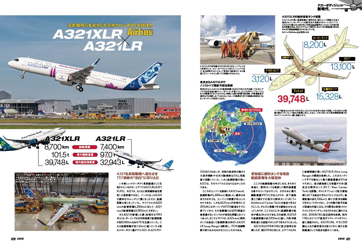 Airline July 2026