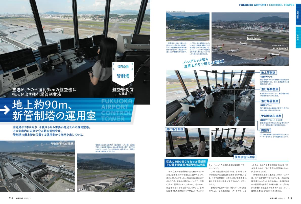 Airline December 2025