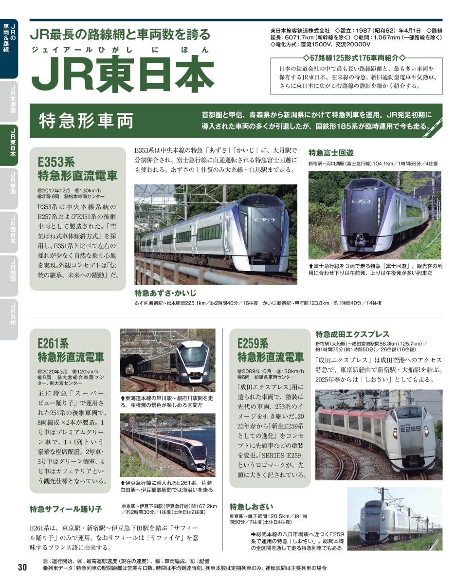 Japanese Railway Vehicles Perfect Encyclopedia 2025-2026