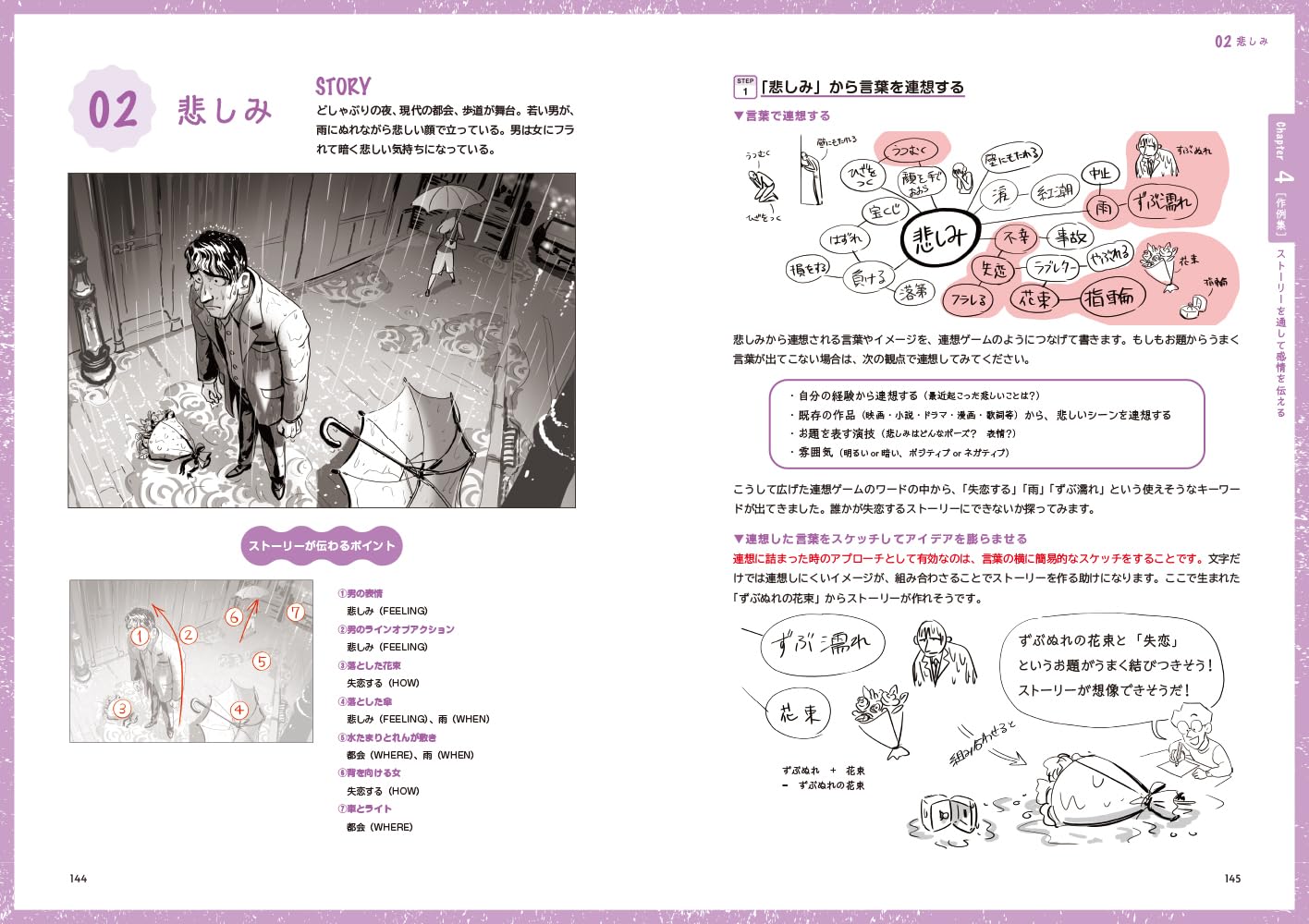 How to tell a story in one illustration