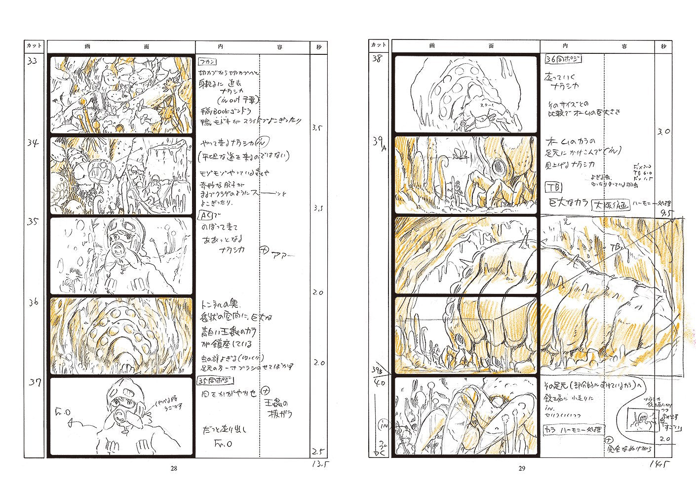 Nausicaä of the Valley of the Wind Storyboard All Collection