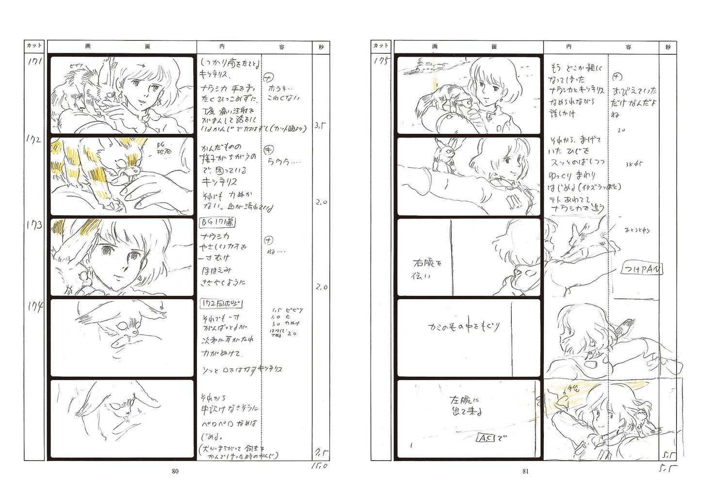 Nausicaä of the Valley of the Wind Storyboard All Collection
