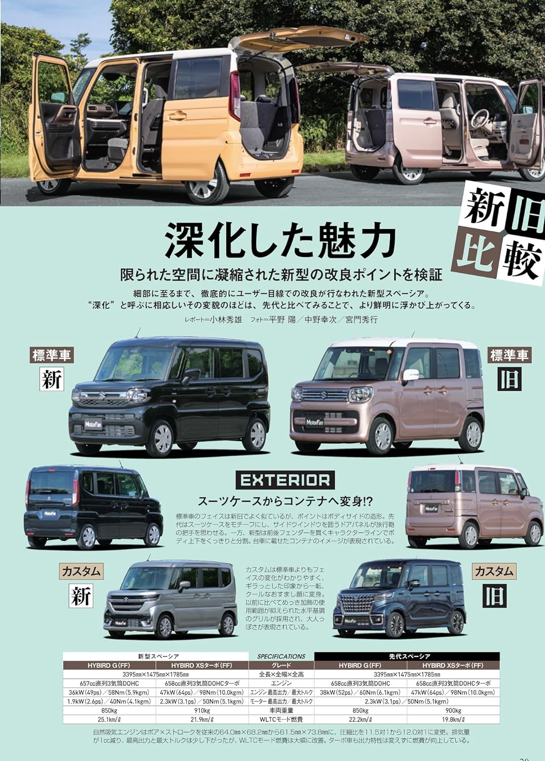 All About Suzuki Spacia New Model