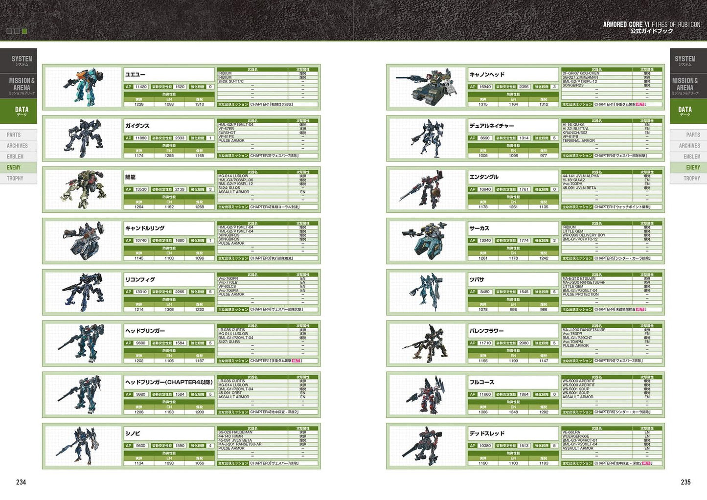 Armored Core VI Fires Of Rubicon Official Guide Book