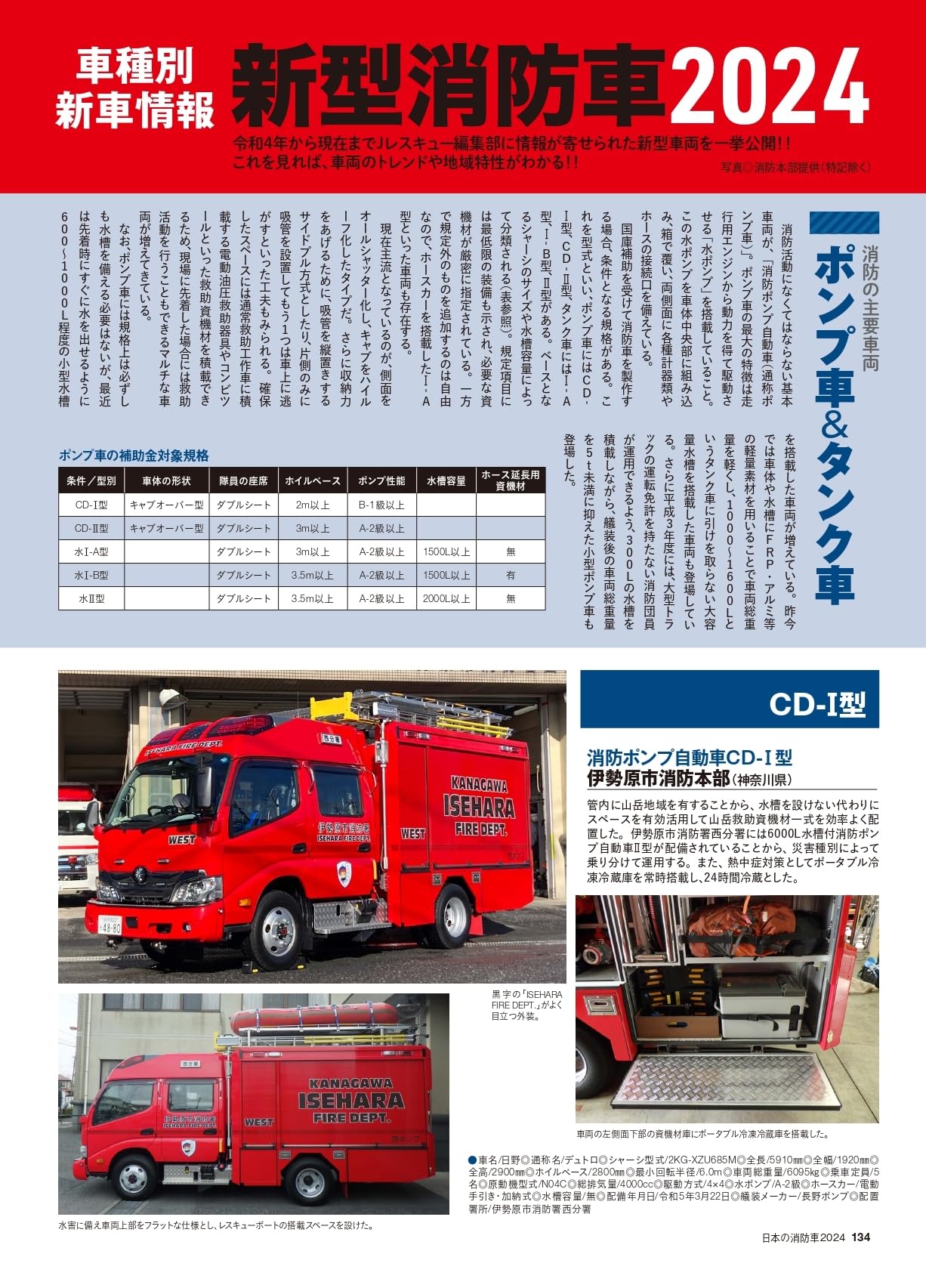 Japanese Fire Truck 2024