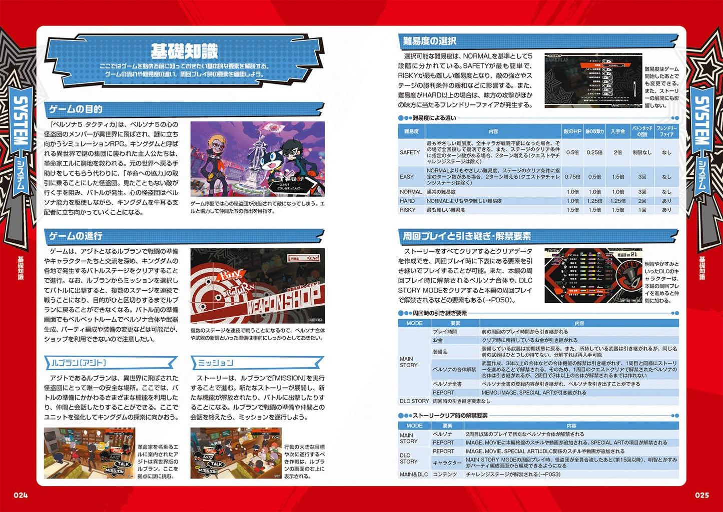 Persona 5 Tactica Official Perfect Guide