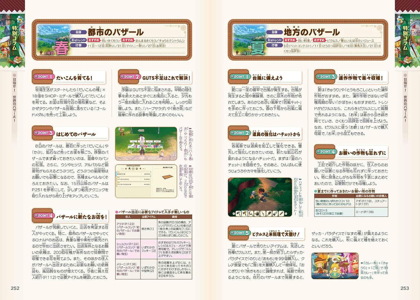 Story of Seasons: Grand Bazaar Official Guide Book
