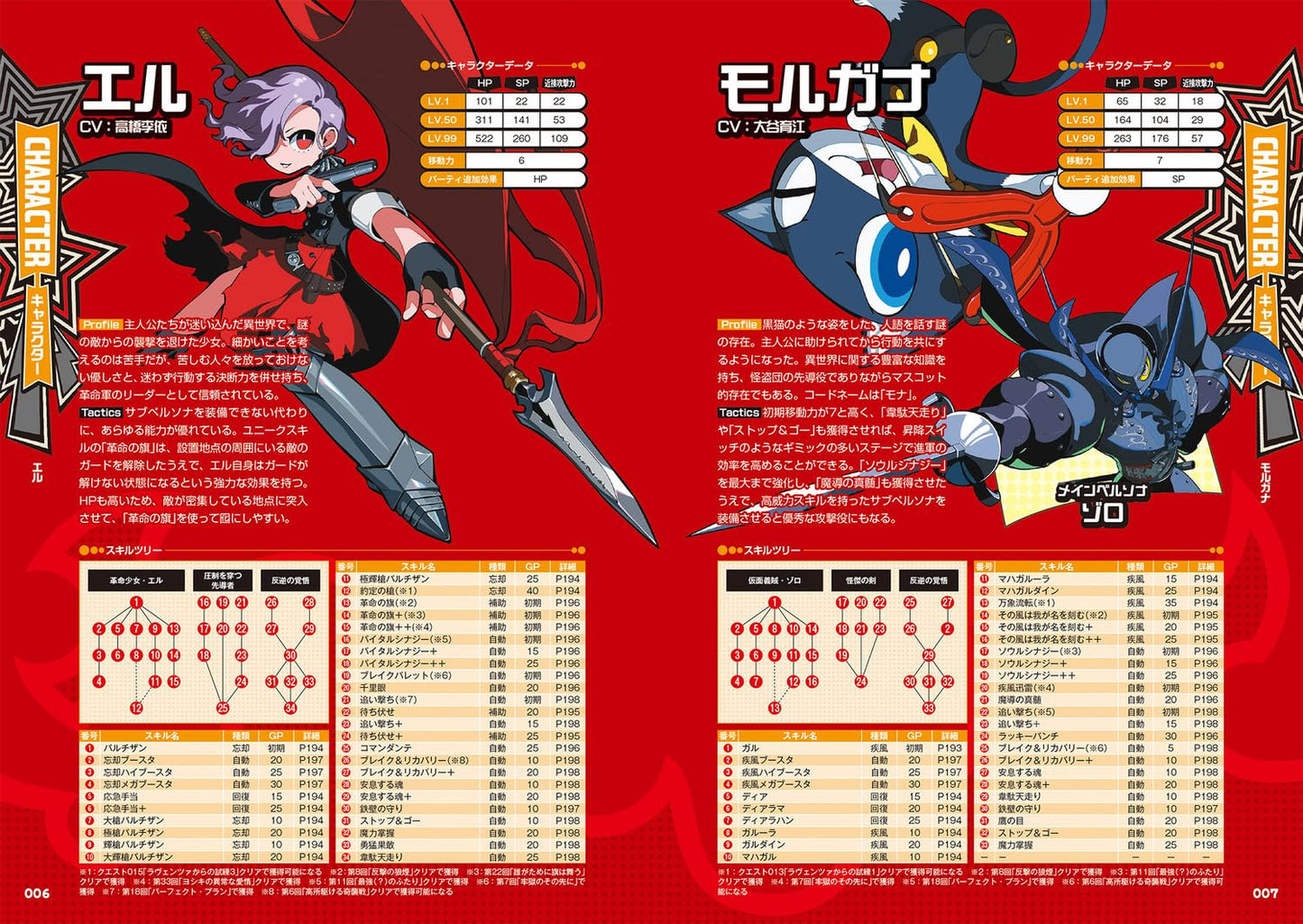 Persona 5 Tactica Official Perfect Guide