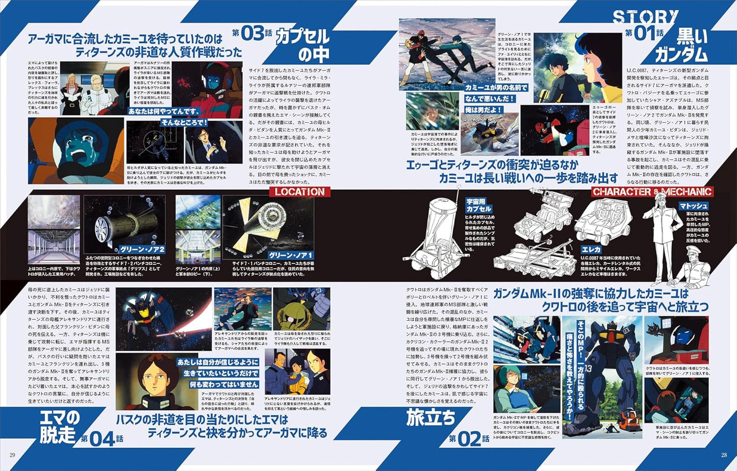 Mobile Suit Z Gundam Daikaibou