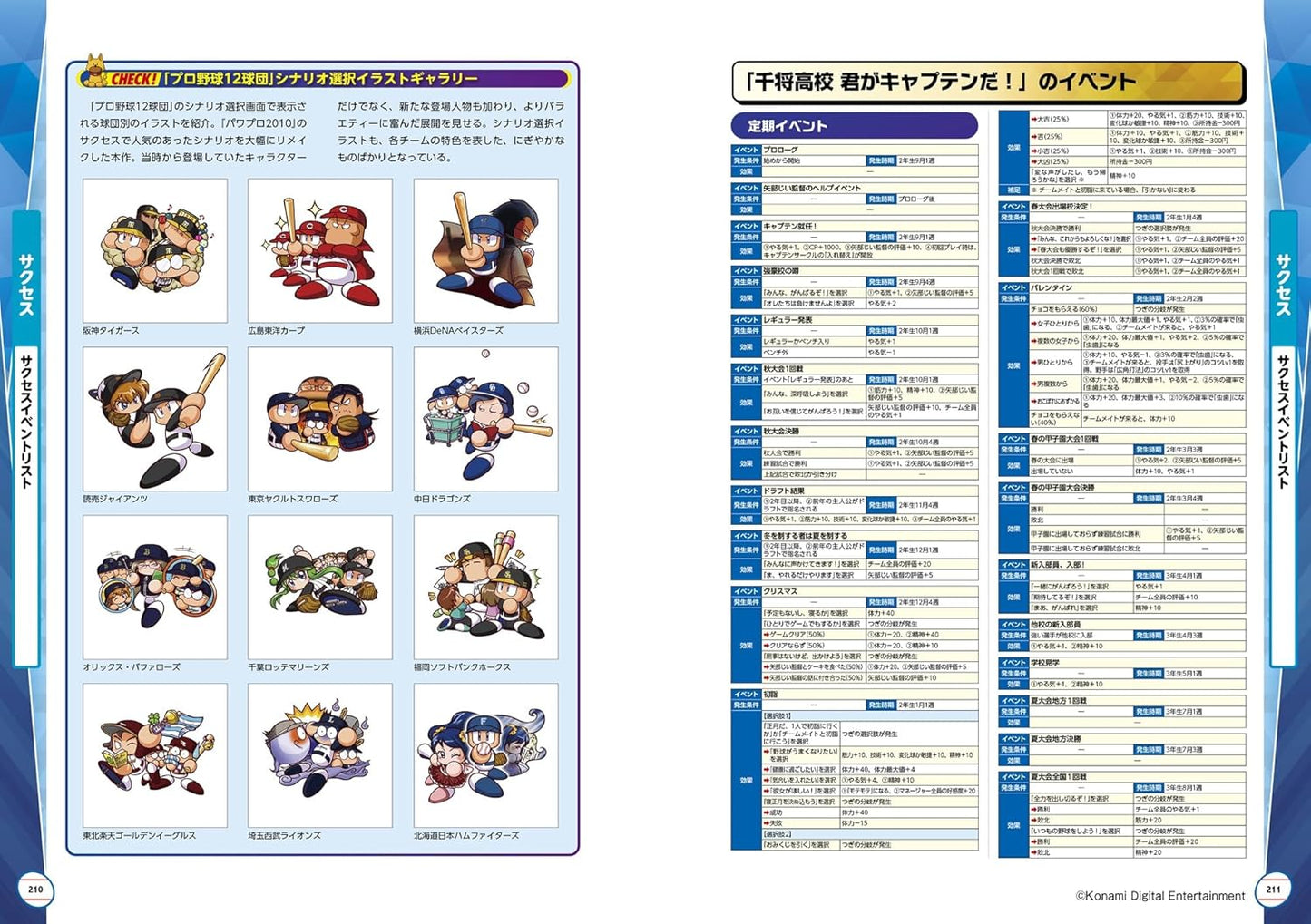 Pawafuru Puro Yakyu 2024-2025 Official Perfect Guide