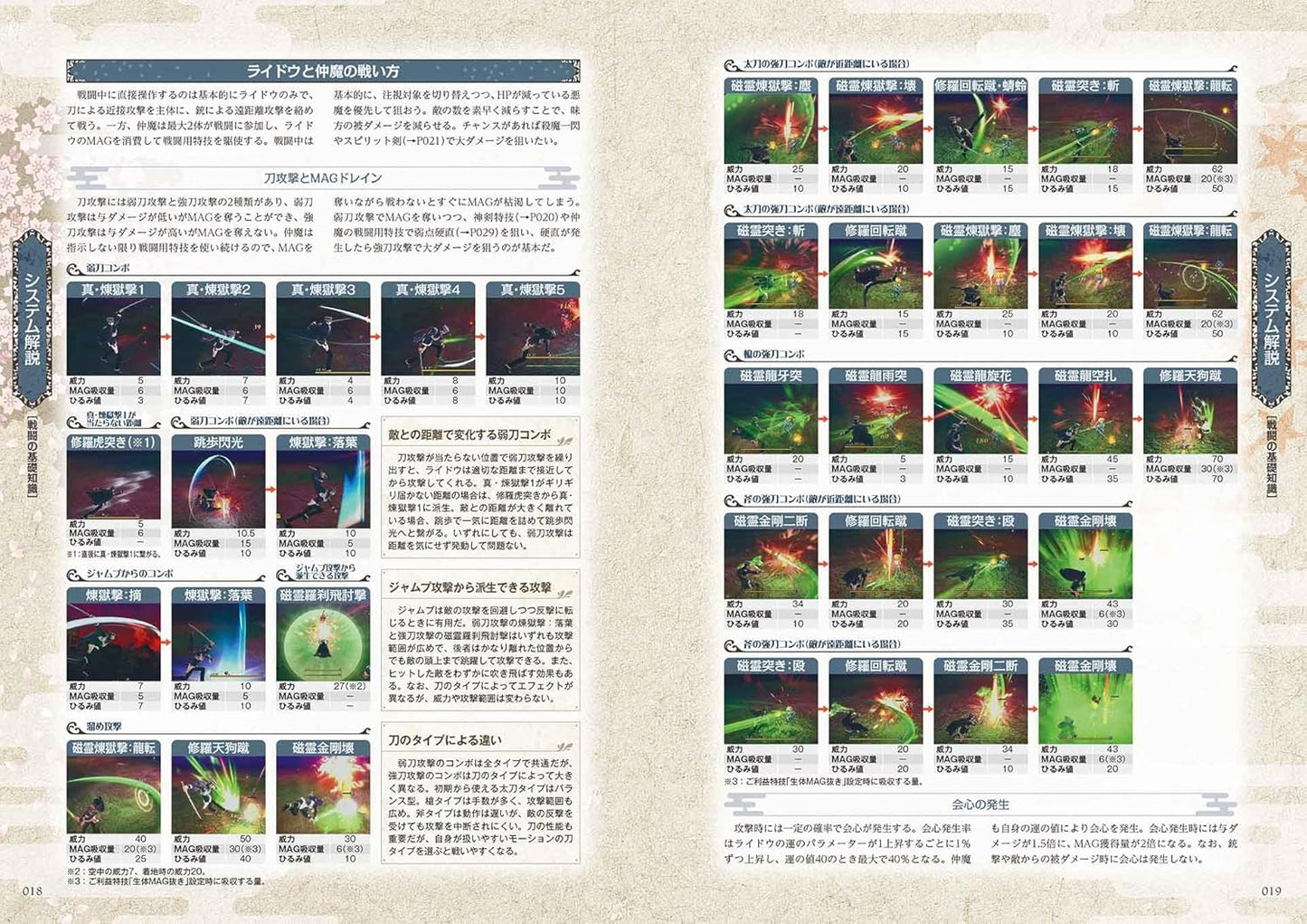 RAIDOU Remastered: The Mystery of the Soulless Army Official Guide Book