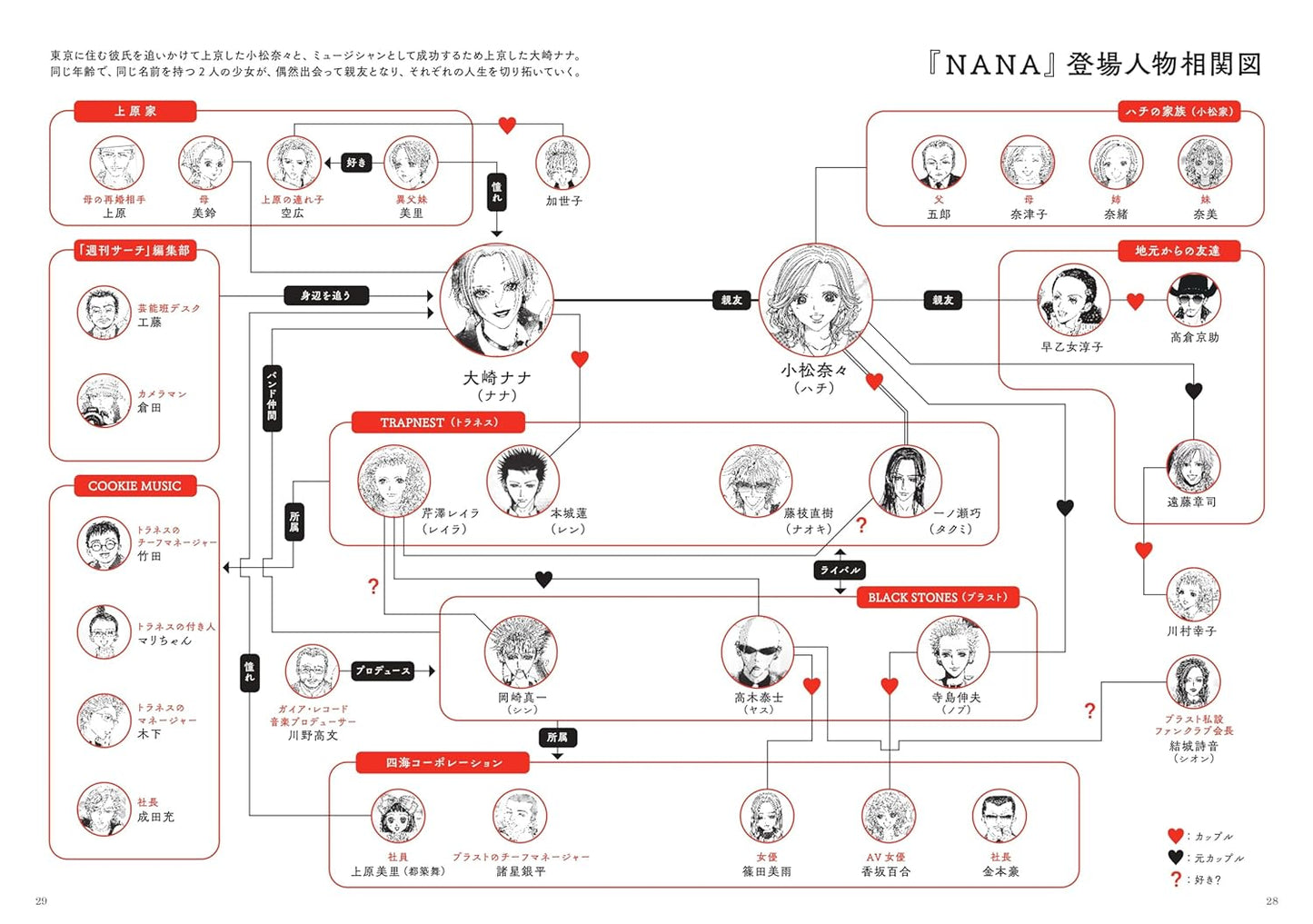 The world of Ai Yazawa "NANA"