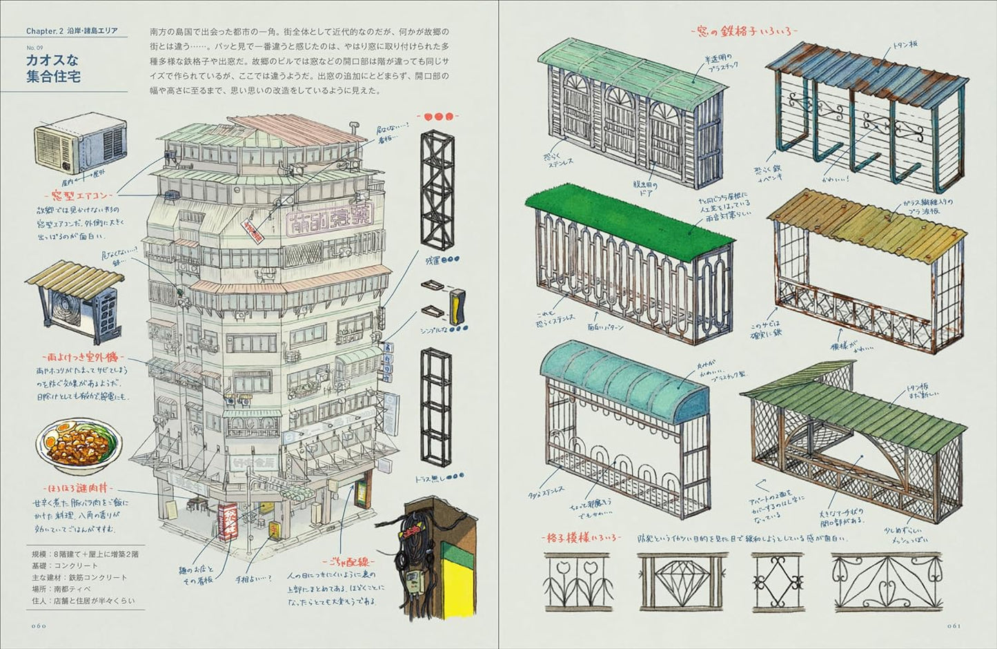 Nonohara Artworks Strange Building Exploration Record