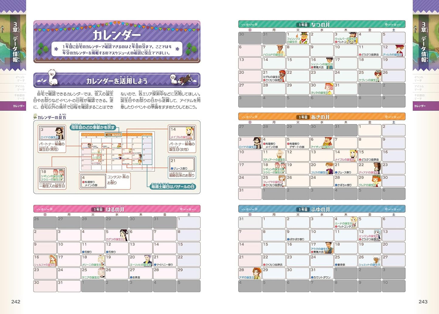 Story of Seasons: Grand Bazaar Official Guide Book
