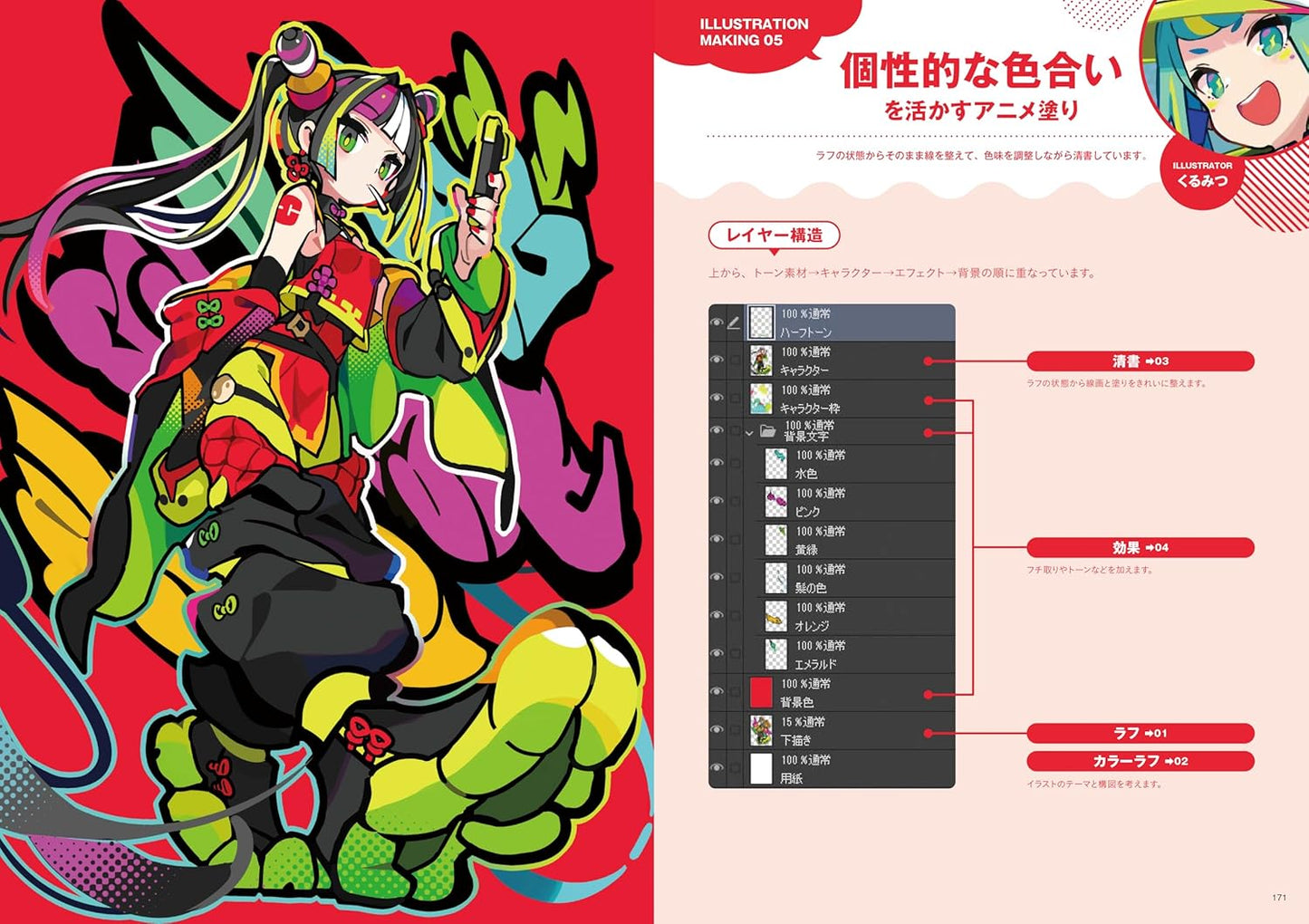 The Beginner's Guide to Anime Coloring