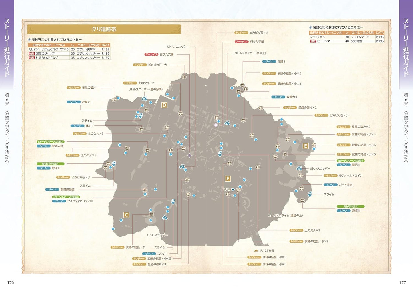 GRANBLUE FANTASY Relink Official Guide Book