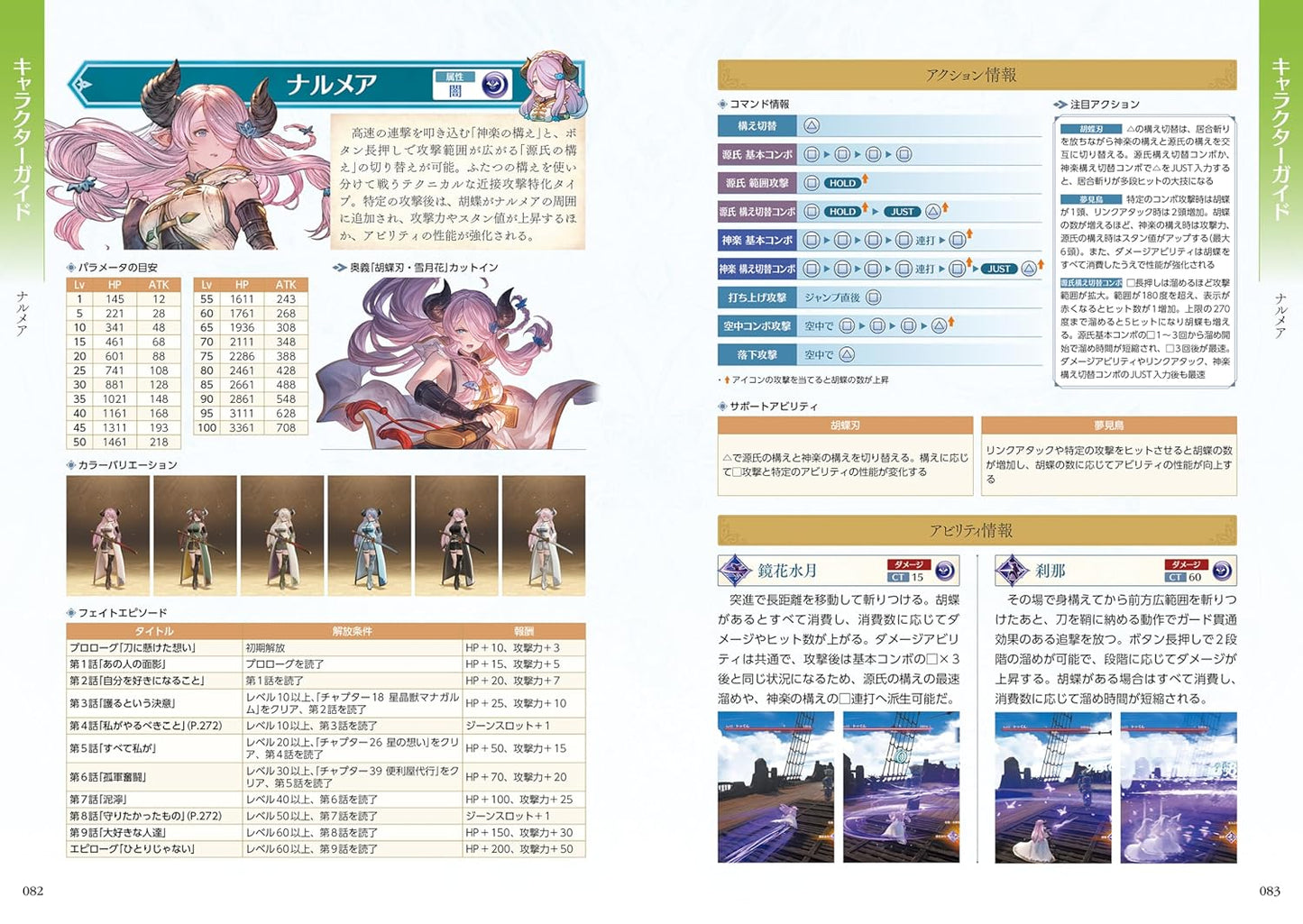GRANBLUE FANTASY Relink Official Guide Book