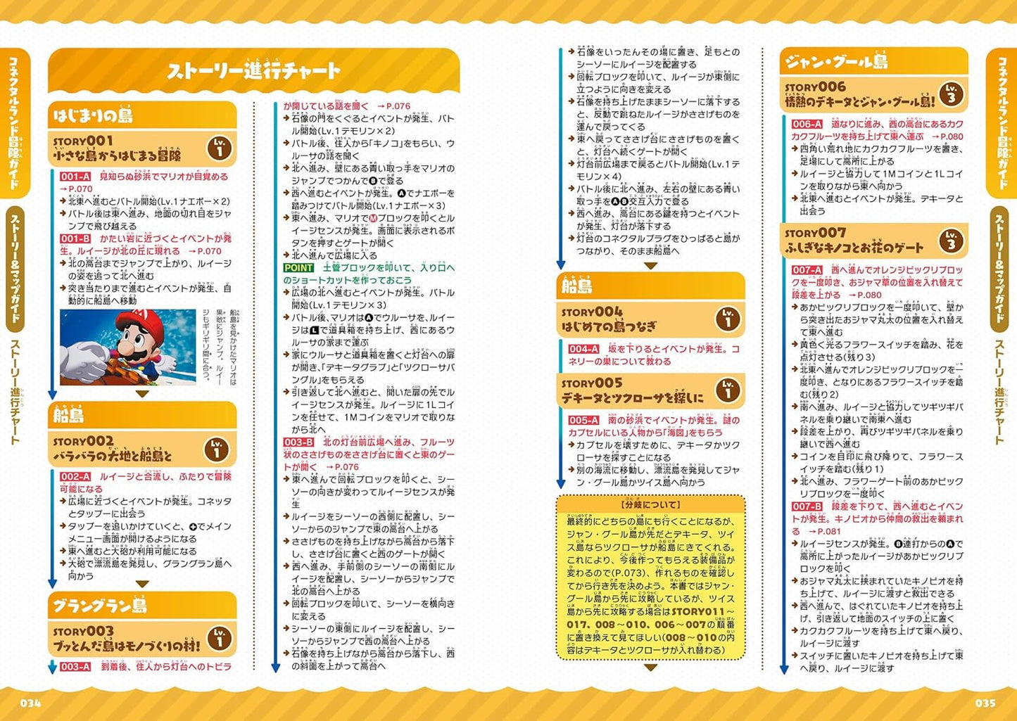 Mario & Luigi RPG Brothership Perfect Guide Book