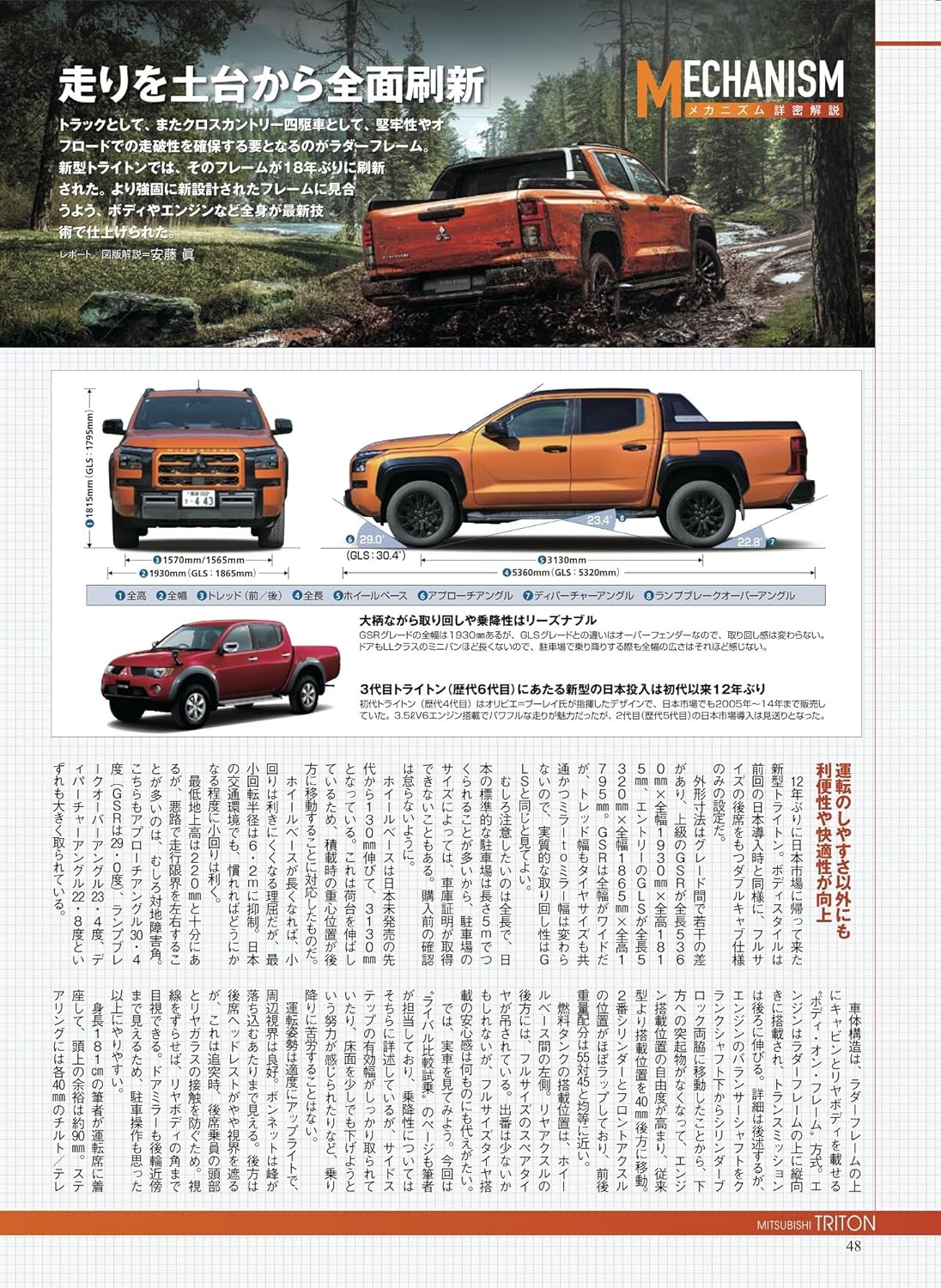 All About MITSUBISHI Triton