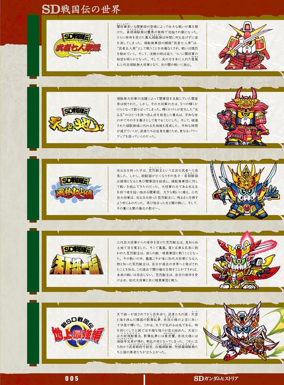 SD Gundam Historia SD Sengokuden