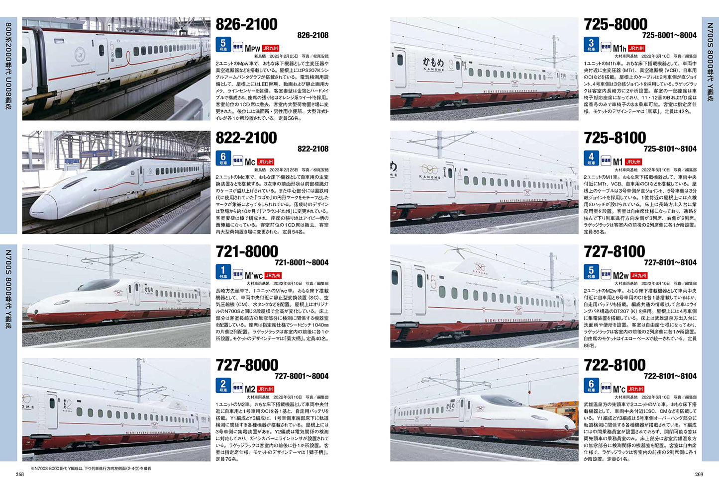 Encyclopedia of Shinkansen 2023-2024